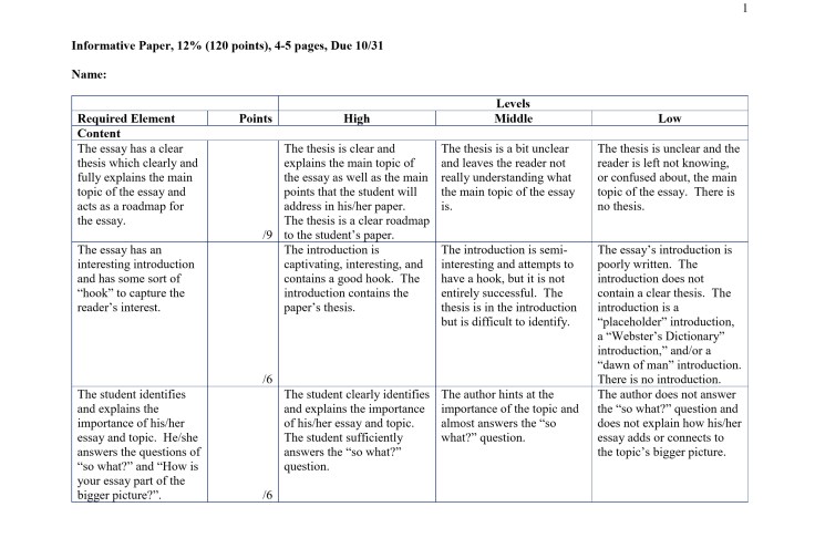 Rubric Example